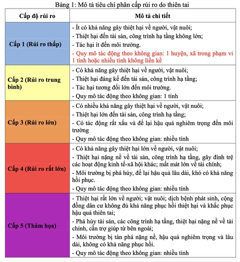 Cảnh báo rủi ro thiên tai cấp 4: Bão số 4 nguy hiểm thế nào khi đổ bộ miền Trung? - Ảnh 2. Cảnh báo rủi ro thiên tai cấp 4: Bão số 4 nguy hiểm thế nào khi đổ bộ miền Trung? - Ảnh 2.