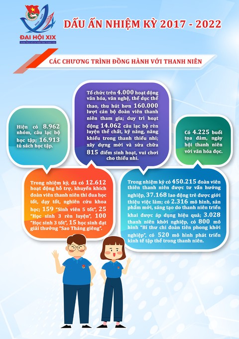 Anh Lê Văn Châu tái cử chức vụ bí thư Tỉnh Đoàn Thanh Hóa nhiệm kỳ 2022-2027 - Ảnh 4. Anh Lê Văn Châu tái cử chức vụ bí thư Tỉnh Đoàn Thanh Hóa nhiệm kỳ 2022-2027 - Ảnh 4.