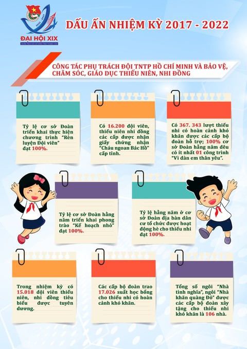 Anh Lê Văn Châu tái cử chức vụ bí thư Tỉnh Đoàn Thanh Hóa nhiệm kỳ 2022-2027 - Ảnh 3. Anh Lê Văn Châu tái cử chức vụ bí thư Tỉnh Đoàn Thanh Hóa nhiệm kỳ 2022-2027 - Ảnh 3.