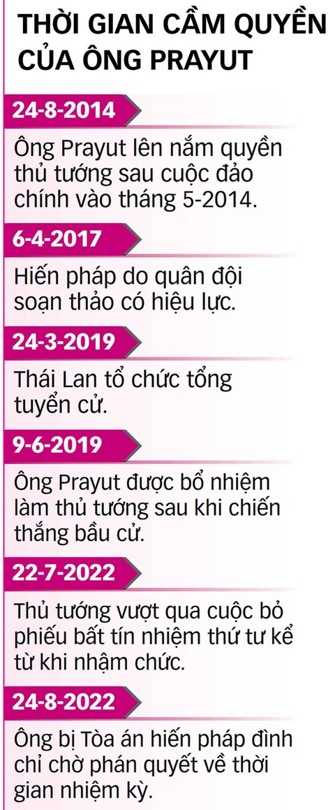 Hôm nay 30-9, ngày phán quyết nhiệm kỳ thủ tướng Thái Lan của ông Prayut - Ảnh 2. Hôm nay 30-9, ngày phán quyết nhiệm kỳ thủ tướng Thái Lan của ông Prayut - Ảnh 2.