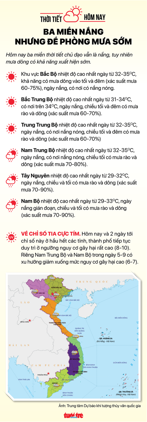 Thời tiết hôm nay 3-9: Mưa tăng ở hai miền Nam - Bắc, có lúc mưa to - Ảnh 2. Thời tiết hôm nay 3-9: Mưa tăng ở hai miền Nam - Bắc, có lúc mưa to - Ảnh 2.