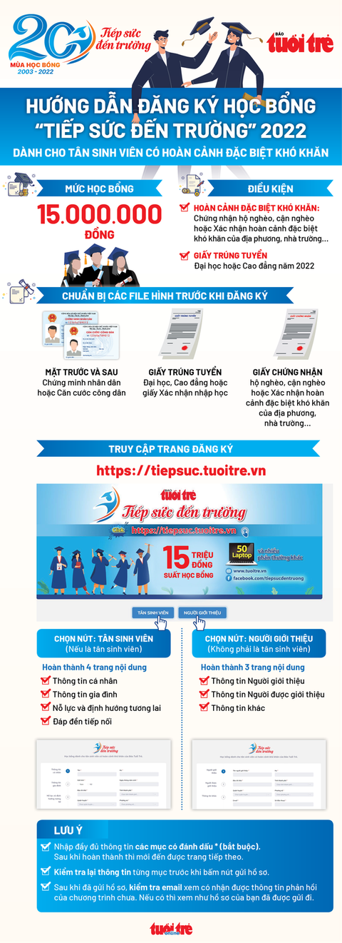 Cô công nhân bất đắc dĩ: Cảm ơn mọi người chung tay để em được đi học - Ảnh 2. Cô công nhân bất đắc dĩ: Cảm ơn mọi người chung tay để em được đi học - Ảnh 2.