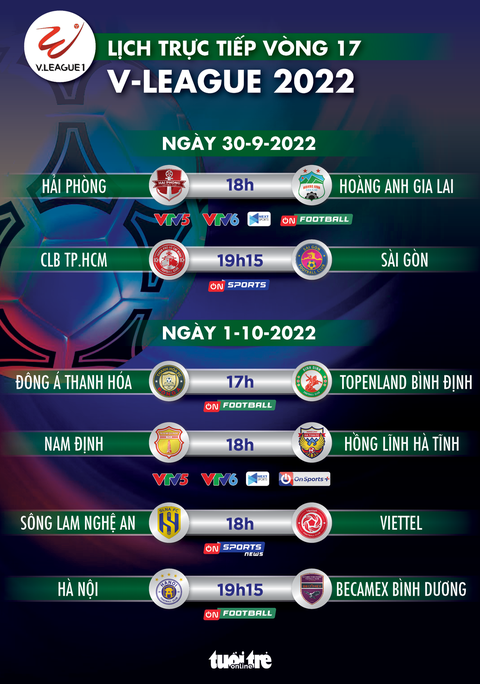 Lịch trực tiếp vòng 17 V-League 2022: Hải Phòng - HAGL, CLB TP.HCM - Sài Gòn, Hà Nội - Bình Dương - Ảnh 1. Lịch trực tiếp vòng 17 V-League 2022: Hải Phòng - HAGL, CLB TP.HCM - Sài Gòn, Hà Nội - Bình Dương - Ảnh 1.