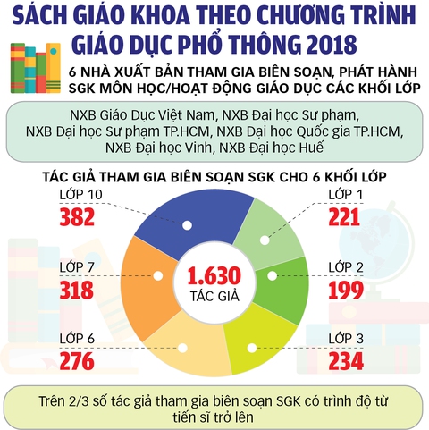 Phương án học sinh mượn sách giáo khoa: Nhà nước chi năm đầu 3.500 tỉ đồng - Ảnh 3. Phương án học sinh mượn sách giáo khoa: Nhà nước chi năm đầu 3.500 tỉ đồng - Ảnh 3.