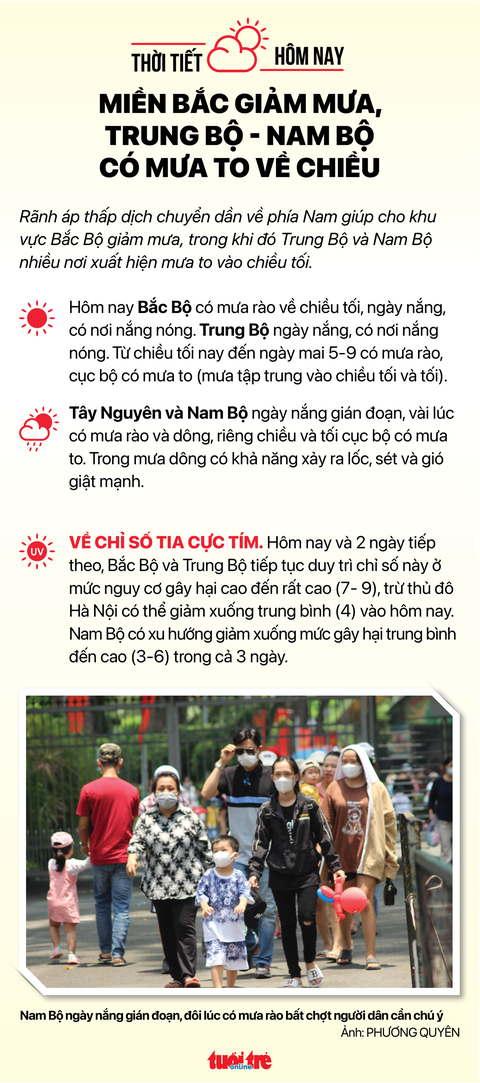Thời tiết hôm nay 4-9: Bắc Bộ mưa sớm, vùng mưa dịch chuyển vào phía Nam - Ảnh 2. Thời tiết hôm nay 4-9: Bắc Bộ mưa sớm, vùng mưa dịch chuyển vào phía Nam - Ảnh 2.