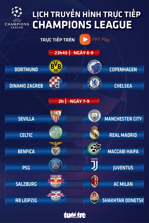 Lịch trực tiếp Champions League ngày 7-9: Sevilla - Man City, PSG - Juventus - Ảnh 1. Lịch trực tiếp Champions League ngày 7-9: Sevilla - Man City, PSG - Juventus - Ảnh 1.