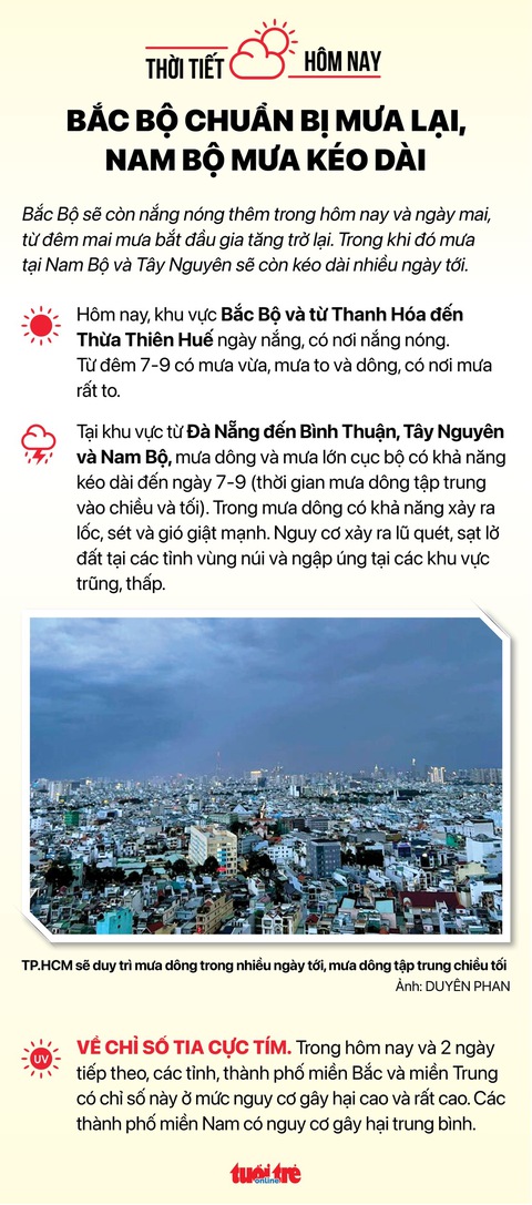 Tin sáng 6-9: Bảo đảm người bị thu hồi đất có cuộc sống sinh kế tốt hơn; Tăng phí đăng kiểm xe - Ảnh 4. Tin sáng 6-9: Bảo đảm người bị thu hồi đất có cuộc sống sinh kế tốt hơn; Tăng phí đăng kiểm xe - Ảnh 4.