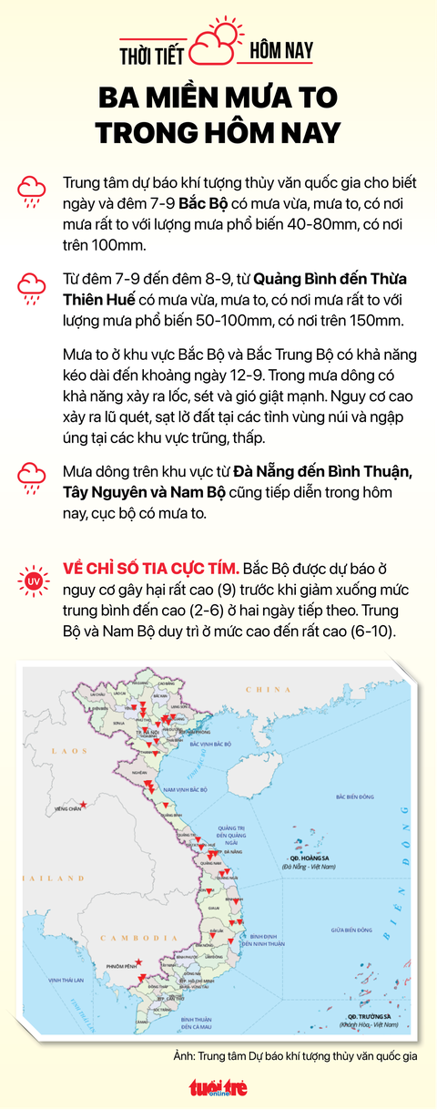 Tin sáng 7-9: Vì sao giá dầu lần đầu tiên cao hơn giá xăng? Giá nhiều loại rau củ Đà Lạt neo cao - Ảnh 8. Tin sáng 7-9: Vì sao giá dầu lần đầu tiên cao hơn giá xăng? Giá nhiều loại rau củ Đà Lạt neo cao - Ảnh 8.
