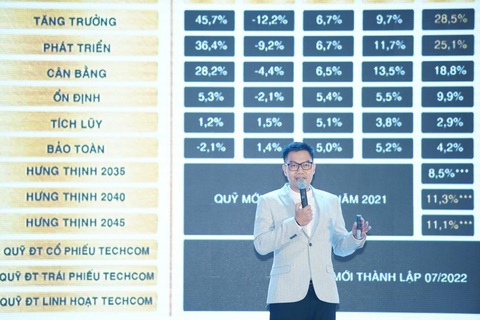 Tự do tài chính - Mối quan tâm không chỉ của người trẻ - Ảnh 1. Tự do tài chính - Mối quan tâm không chỉ của người trẻ - Ảnh 1.