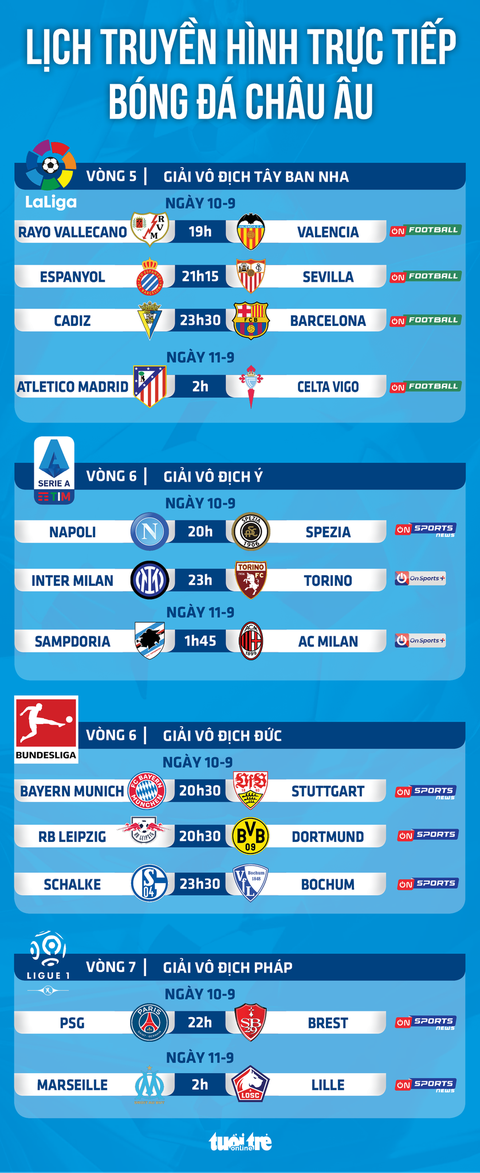 Lịch trực tiếp bóng đá châu Âu 10-9: Barca, Atletico Madrid, PSG, Bayern ra sân - Ảnh 1. Lịch trực tiếp bóng đá châu Âu 10-9: Barca, Atletico Madrid, PSG, Bayern ra sân - Ảnh 1.