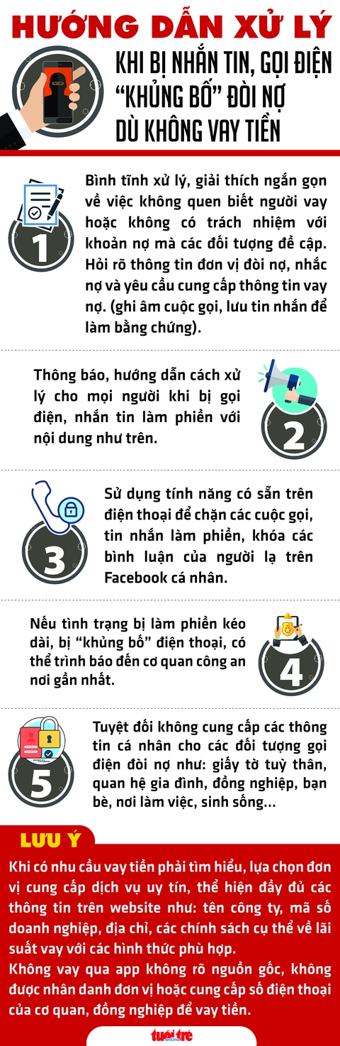 Infographic hướng dẫn xử lý khi bị nhắn tin gọi điện khủng bố đòi nợ dù không vay tiền - Ảnh 1. Infographic hướng dẫn xử lý khi bị nhắn tin gọi điện khủng bố đòi nợ dù không vay tiền - Ảnh 1.