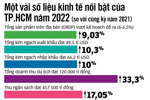 Chủ tịch UBND TP.HCM Phan Văn Mãi: Đón năm mới với sức sống mới - Ảnh 4. Chủ tịch UBND TP.HCM Phan Văn Mãi: Đón năm mới với sức sống mới - Ảnh 4.
