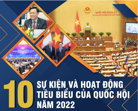 Công bố 10 sự kiện, hoạt động tiêu biểu của Quốc hội năm 2022 - Ảnh 1. Công bố 10 sự kiện, hoạt động tiêu biểu của Quốc hội năm 2022 - Ảnh 1.