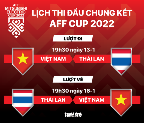Lịch thi đấu chung kết AFF Cup 2022: Việt Nam - Thái Lan - Ảnh 1. Lịch thi đấu chung kết AFF Cup 2022: Việt Nam - Thái Lan - Ảnh 1.