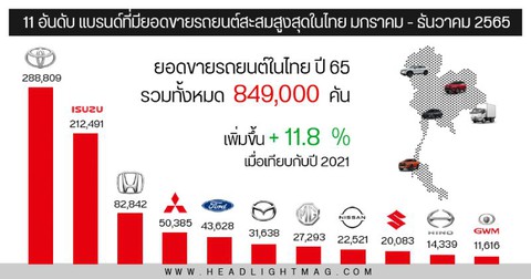 Toyota dẫn đầu doanh số tại Thái Lan năm 2022, vua bán chạy lại là mẫu Isuzu ế ở Việt Nam - Ảnh 2. Toyota dẫn đầu doanh số tại Thái Lan năm 2022, vua bán chạy lại là mẫu Isuzu ế ở Việt Nam - Ảnh 2.