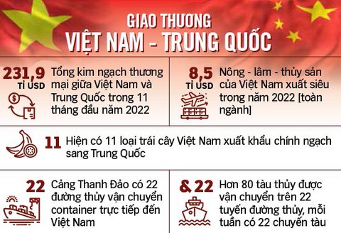 Tổng lãnh sự Trung Quốc Ngụy Hoa Tường: Hãy đưa du khách đến các nông trại của Việt Nam - Ảnh 3. Tổng lãnh sự Trung Quốc Ngụy Hoa Tường: Hãy đưa du khách đến các nông trại của Việt Nam - Ảnh 3.