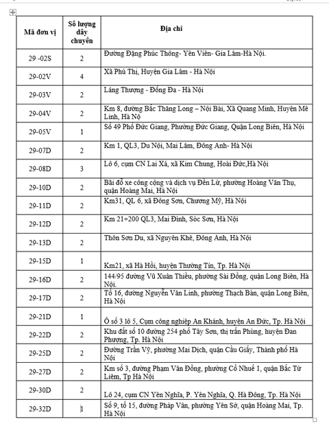 11 trung tâm đăng kiểm tại Hà Nội tạm dừng hoạt động, còn lại những trung tâm nào có thể đăng kiểm? - Ảnh 2. 11 trung tâm đăng kiểm tại Hà Nội tạm dừng hoạt động, còn lại những trung tâm nào có thể đăng kiểm? - Ảnh 2.