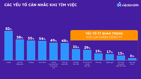 Mức lương đầu 2023 dự kiến tăng trung bình 8,9% - Ảnh 3. Mức lương đầu 2023 dự kiến tăng trung bình 8,9% - Ảnh 3.