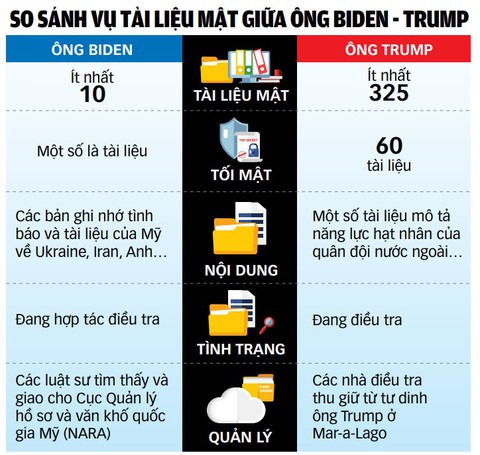 Nguồn: CNN, THE HILL - Dữ liệu: BÌNH AN - Đồ họa: TUẤN ANH Nguồn: CNN, THE HILL - Dữ liệu: BÌNH AN - Đồ họa: TUẤN ANH
