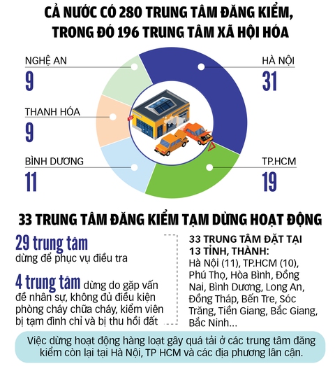 Vạ vật chờ đăng kiểm - Ảnh 2. Vạ vật chờ đăng kiểm - Ảnh 2.