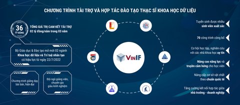 VINIF tiếp sức nhà khoa học trẻ Việt Nam - Ảnh 4. VINIF tiếp sức nhà khoa học trẻ Việt Nam - Ảnh 4.