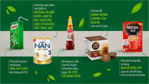 Nestlé Việt Nam áp dụng sáng kiến bao bì bền vững - Ảnh 1. Nestlé Việt Nam áp dụng sáng kiến bao bì bền vững - Ảnh 1.