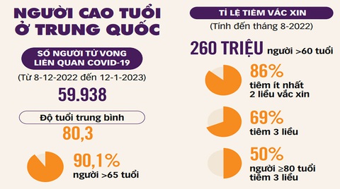 Nhìn lại 1 tuần mở cửa của Trung Quốc - Ảnh 2. Nhìn lại 1 tuần mở cửa của Trung Quốc - Ảnh 2.