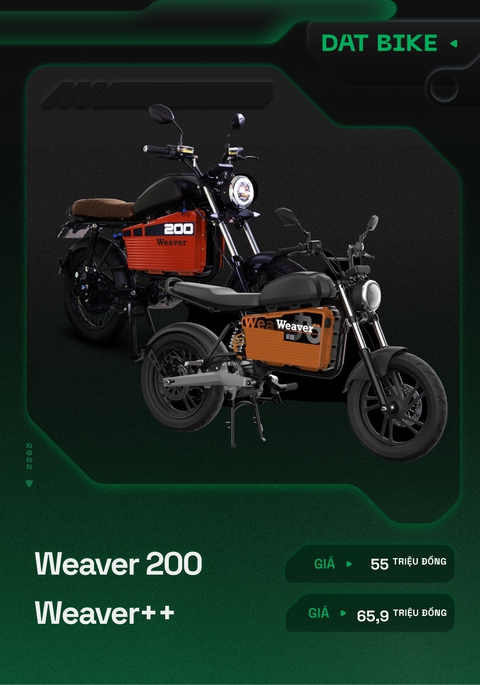 Gần 30 xe máy ra mắt người dùng Việt 2022: Giá đến 700 triệu đồng - Ảnh 2. Gần 30 xe máy ra mắt người dùng Việt 2022: Giá đến 700 triệu đồng - Ảnh 2.