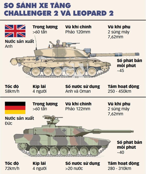 Đức tuyên bố đưa ít nhất 2 tiểu đoàn xe tăng Leopard 2 đến Ukraine - Ảnh 2. Đức tuyên bố đưa ít nhất 2 tiểu đoàn xe tăng Leopard 2 đến Ukraine - Ảnh 2.