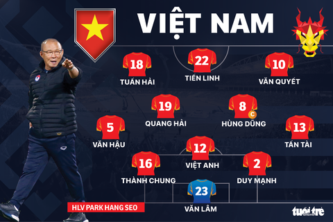Tuấn Hải, Văn Quyết, Văn Hậu đá chính trận Việt Nam gặp Myanmar - Ảnh 1. Tuấn Hải, Văn Quyết, Văn Hậu đá chính trận Việt Nam gặp Myanmar - Ảnh 1.
