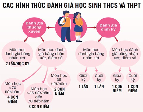 Diễn đàn Để không còn khổ vì học: Luyện quá hóa người máy - Ảnh 3. Diễn đàn Để không còn khổ vì học: Luyện quá hóa người máy - Ảnh 3.