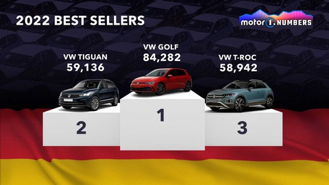 Xe bán chạy nhất 2022 trên toàn thế giới: Nhiều xe đắp chiếu ở Việt Nam - Ảnh 3. Xe bán chạy nhất 2022 trên toàn thế giới: Nhiều xe đắp chiếu ở Việt Nam - Ảnh 3.