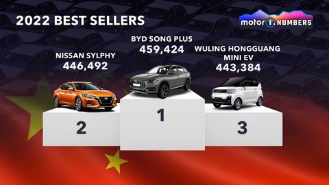 Xe bán chạy nhất 2022 trên toàn thế giới: Nhiều xe đắp chiếu ở Việt Nam - Ảnh 6. Xe bán chạy nhất 2022 trên toàn thế giới: Nhiều xe đắp chiếu ở Việt Nam - Ảnh 6.