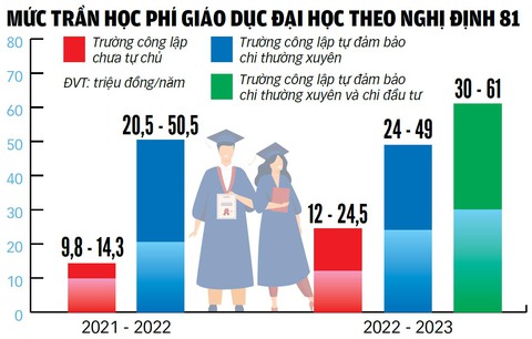 Quy định mới về học phí, sinh viên được trả lại một phần tiền - Ảnh 3. Quy định mới về học phí, sinh viên được trả lại một phần tiền - Ảnh 3.