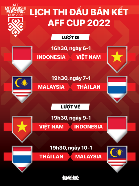 Lịch thi đấu bán kết AFF Cup 2022 - Ảnh 1. Lịch thi đấu bán kết AFF Cup 2022 - Ảnh 1.