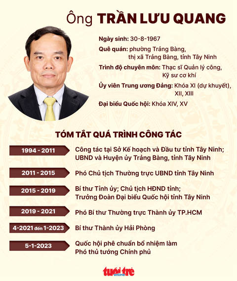 Bí thư Hải Phòng Trần Lưu Quang trở thành tân phó thủ tướng - Ảnh 4. Bí thư Hải Phòng Trần Lưu Quang trở thành tân phó thủ tướng - Ảnh 4.