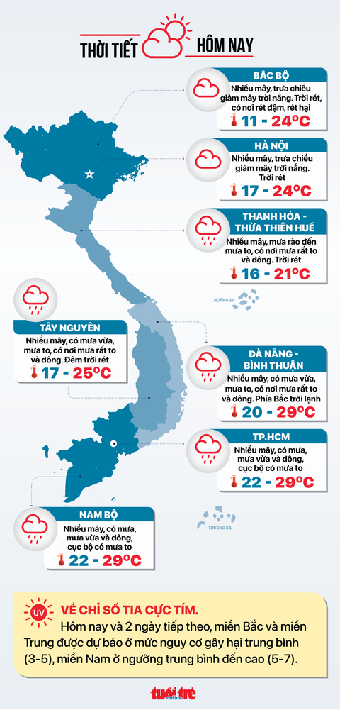 Tin tức sáng 6-1: Dự kiến tăng đồng loạt phí sát hạch lái xe; chỉnh đi lại nhiều đường - Ảnh 12. Tin tức sáng 6-1: Dự kiến tăng đồng loạt phí sát hạch lái xe; chỉnh đi lại nhiều đường - Ảnh 12.