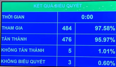 Chính thức miễn nhiệm hai phó thủ tướng Phạm Bình Minh, Vũ Đức Đam - Ảnh 4. Chính thức miễn nhiệm hai phó thủ tướng Phạm Bình Minh, Vũ Đức Đam - Ảnh 4.