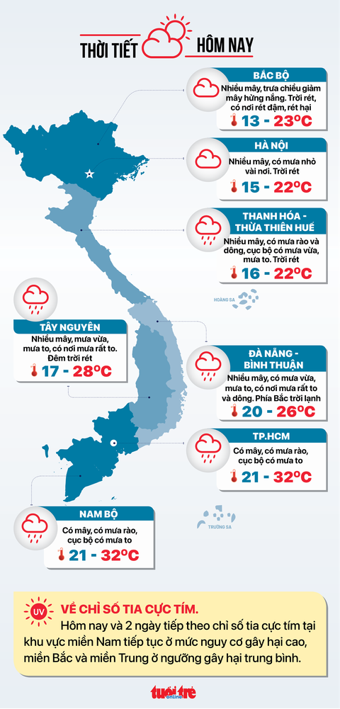 Tin tức sáng 5-1: Giá thịt heo bán lẻ giảm sốc cận Tết; TP.HCM nâng mức chuẩn nghèo - Ảnh 7. Tin tức sáng 5-1: Giá thịt heo bán lẻ giảm sốc cận Tết; TP.HCM nâng mức chuẩn nghèo - Ảnh 7.