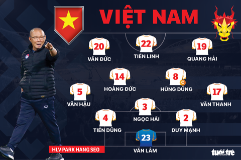 Đội hình ra sân Indonesia - Việt Nam: Văn Thanh đá thay Tấn Tài - Ảnh 1. Đội hình ra sân Indonesia - Việt Nam: Văn Thanh đá thay Tấn Tài - Ảnh 1.