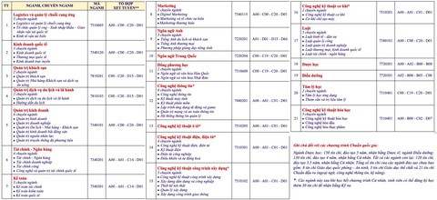 Trường Đại học Bà Rịa - Vũng Tàu công bố thông tin tuyển sinh năm 2023 - Ảnh 2. Trường Đại học Bà Rịa - Vũng Tàu công bố thông tin tuyển sinh năm 2023 - Ảnh 2.