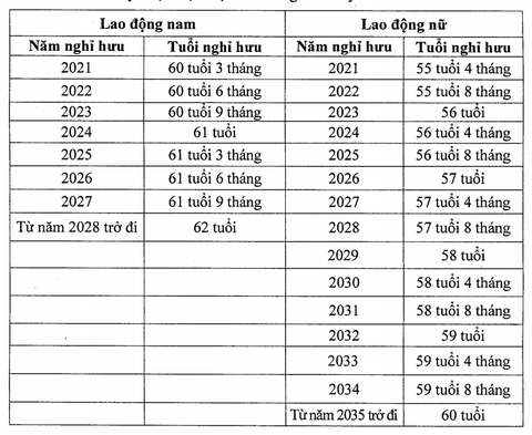 Tin tức sáng 8-1: Quy định mới về chứng minh người phụ thuộc khi nộp thuế thu nhập cá nhân - Ảnh 4. Tin tức sáng 8-1: Quy định mới về chứng minh người phụ thuộc khi nộp thuế thu nhập cá nhân - Ảnh 4.