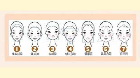 Hình dáng khuôn mặt nhìn thấu lòng người - Ảnh 1.