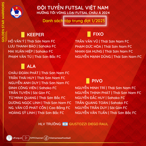 Tuyển futsal Việt Nam hội quân cho vòng loại châu Á 2024 - Ảnh 2. Tuyển futsal Việt Nam hội quân cho vòng loại châu Á 2024 - Ảnh 2.