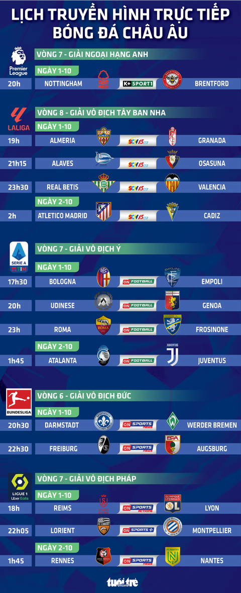 Lịch trực tiếp bóng đá châu Âu ngày 1-10: Atletico Madrid, Roma, Juventus thi đấu - Ảnh 1. Lịch trực tiếp bóng đá châu Âu ngày 1-10: Atletico Madrid, Roma, Juventus thi đấu - Đồ họa: AN BÌNH