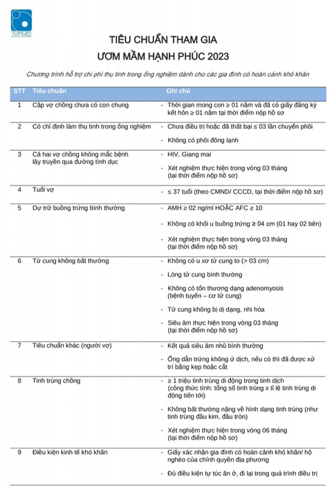 100 cặp vợ chồng sẽ được điều trị hiếm muộn miễn phí - Ảnh 3. Tiêu chuẩn tham gia chương trình "Ươm mầm hạnh phúc" - Ảnh: H.L chụp lại