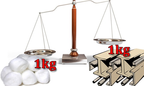 Câu đố hack não: 1 kg bông và 1 kg sắt, cái nào nặng hơn? - Ảnh 1. Câu đố hack não: 1 kg bông và 1 kg sắt, cái nào nặng hơn? - Ảnh 1.