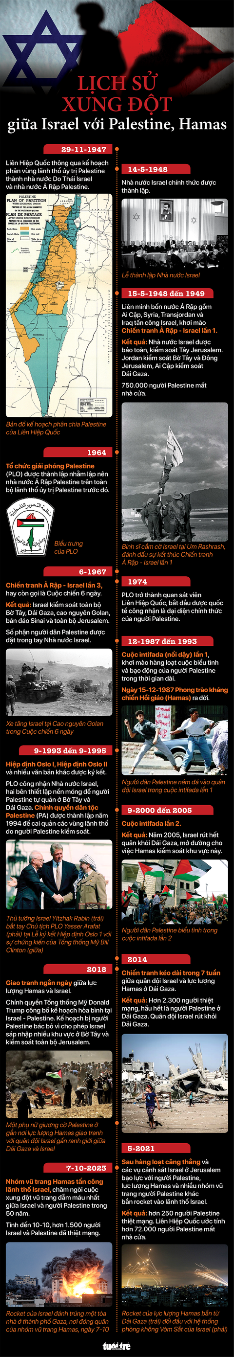 Lịch sử xung đột giữa Israel với Palestine, Hamas - Ảnh 1. Lịch sử xung đột giữa Israel với Palestine, Hamas - Đồ họa: NGỌC ĐỨC - NGỌC THÀNH