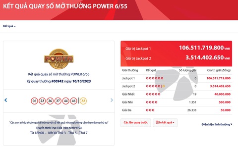 Giải thưởng Jackpot xổ số Power 6/55 lại vượt 100 tỉ đồng - Ảnh 1. Giải thưởng Jackpot xổ số Power 6/55 lại vượt 100 tỉ đồng - Ảnh 1.