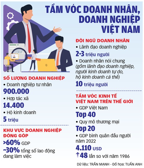 Nâng tầm doanh nhân Việt - Ảnh 3. Nâng tầm doanh nhân Việt - Ảnh 3.